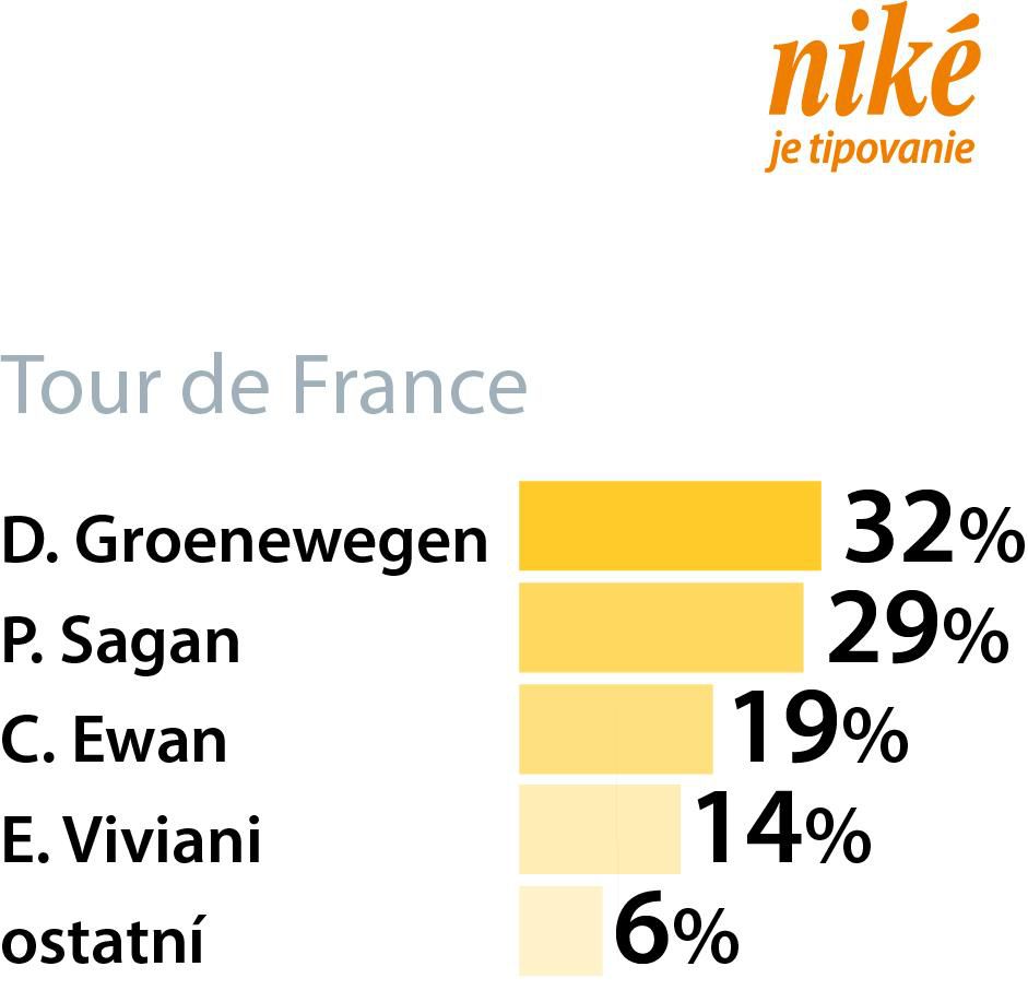 Graf 16. etapa Tour de France
