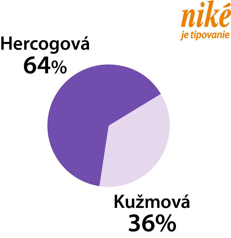 Analýza zápasu P. Hecogová – V. Kužmová.