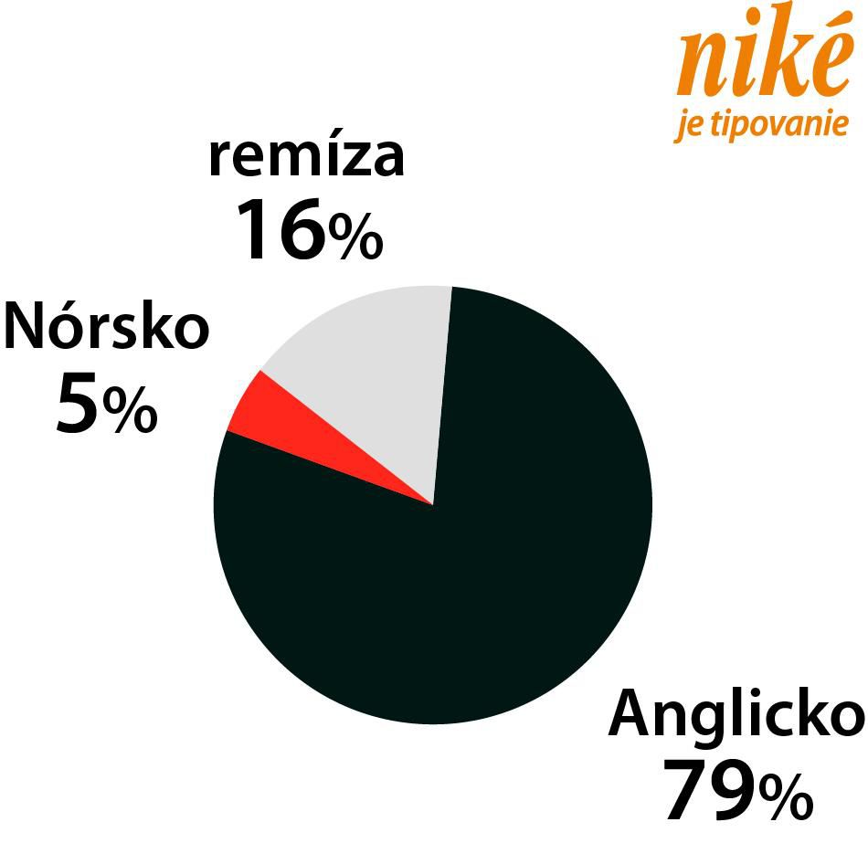 Graf Nórsko - Anglicko