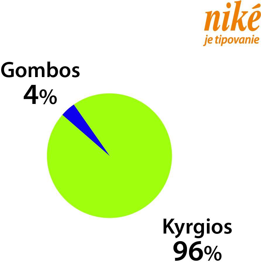 Analýza zápasu N. Gombos – N. Kyrgios.