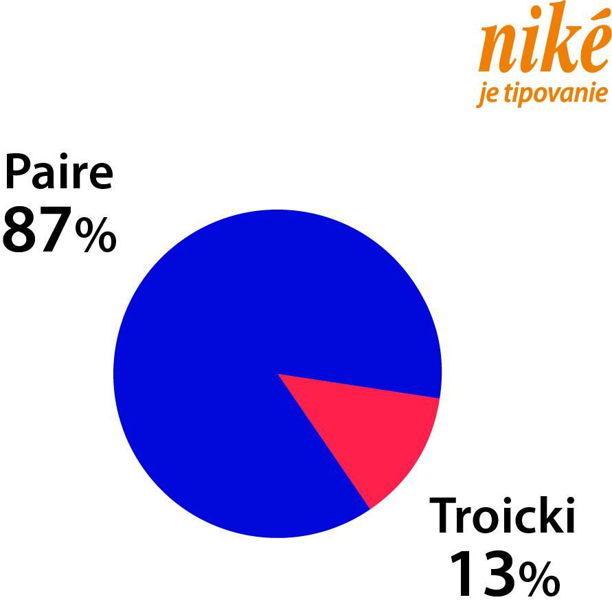 Graf Paire - Troicki