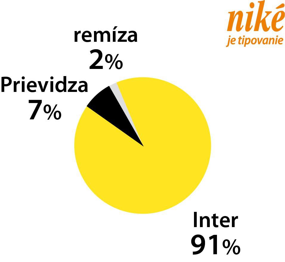 Analýza zápasu Prievidza – Inter.