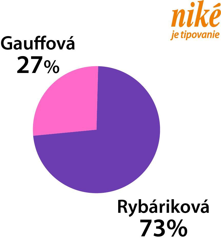 Analýza zápasu Gauffová – Rybáriková.
