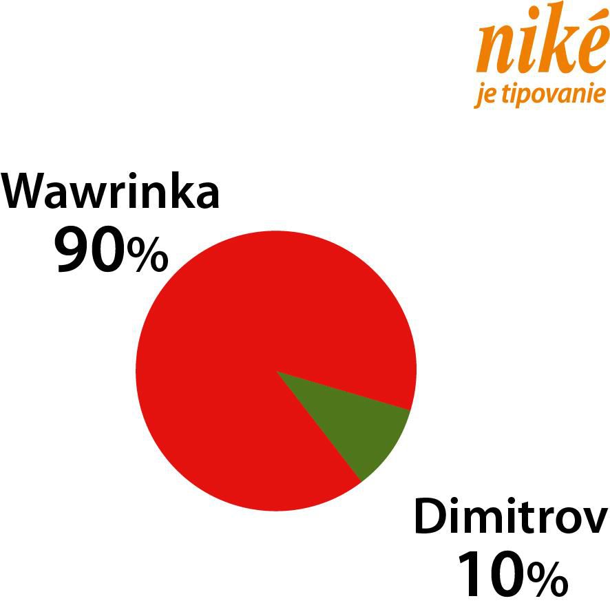 Graf Wawrinka - Dimitrov