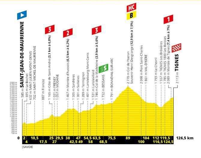 Tour de France 2019 - 19. etapa (profil)