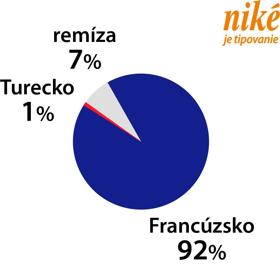 Analýza zápasu Turecko – Francúzsko.