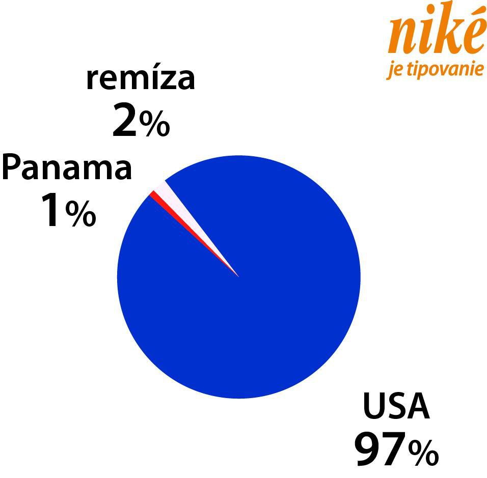 Graf Panama - USA