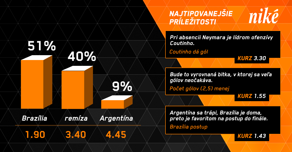 Analýza zápasu Brazília – Argentína.