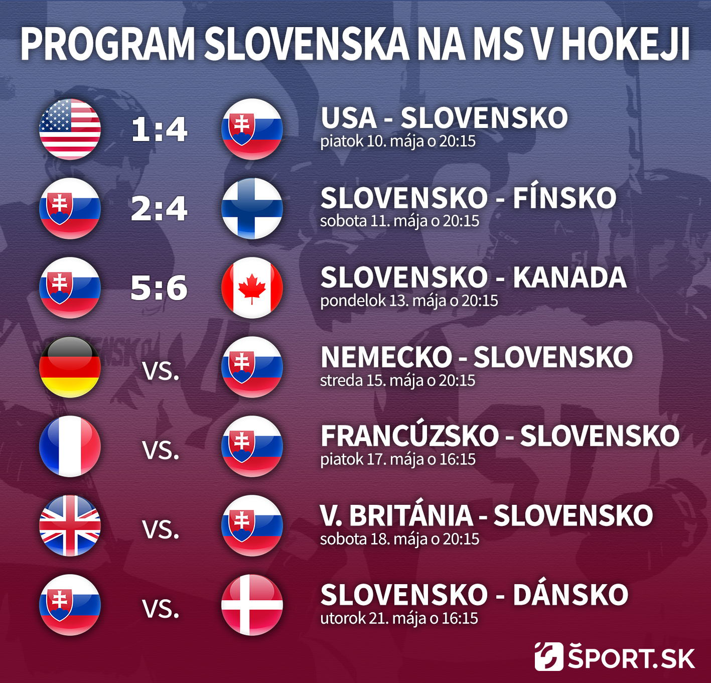 Program Slovenska na MS v hokeji 2019.