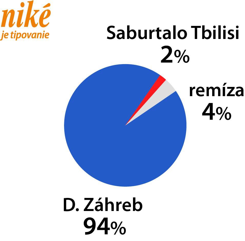 Graf Saburtalo - Dinamo