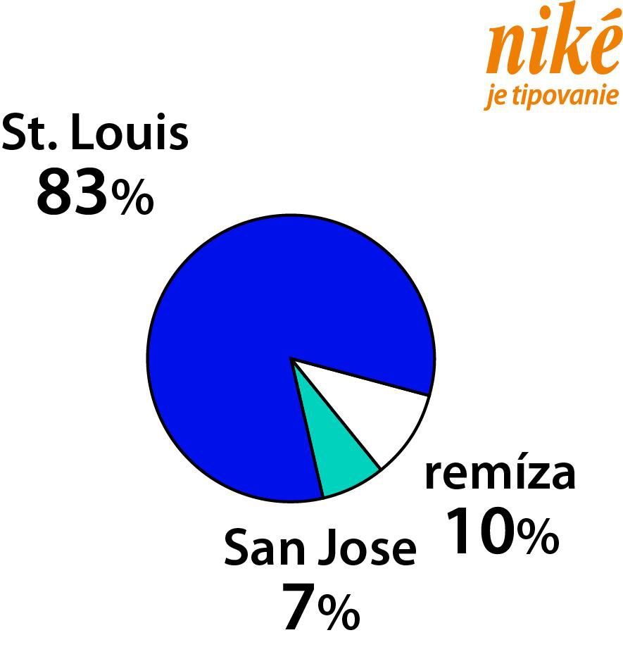 St. Louis Blues - San Jose Sharks (ako to vidia Slováci)