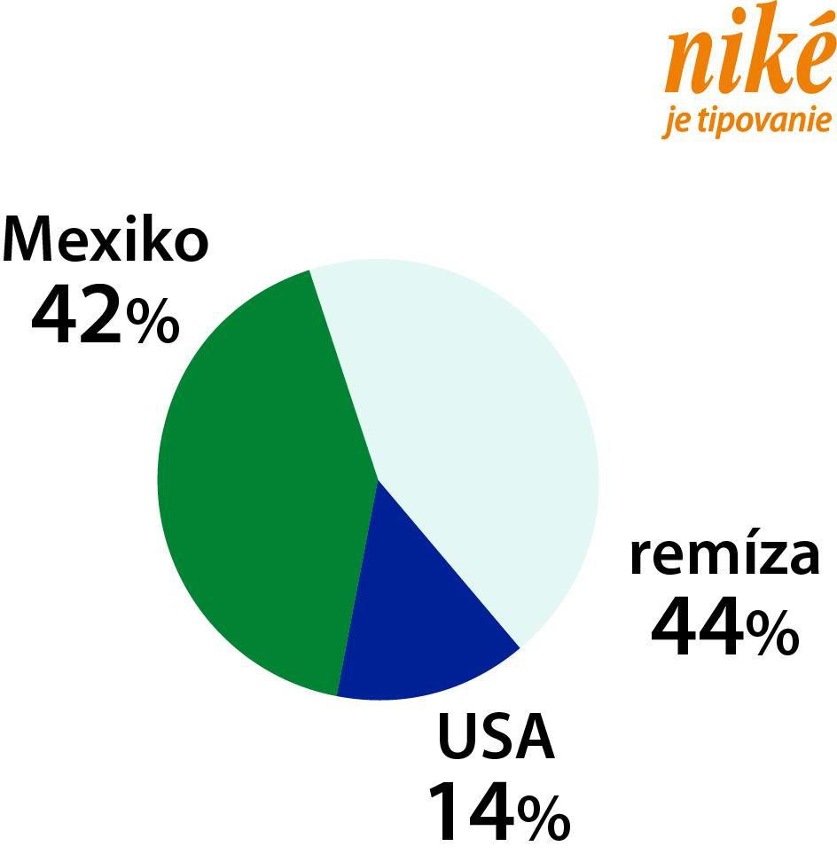 Tipéri veria v remízu