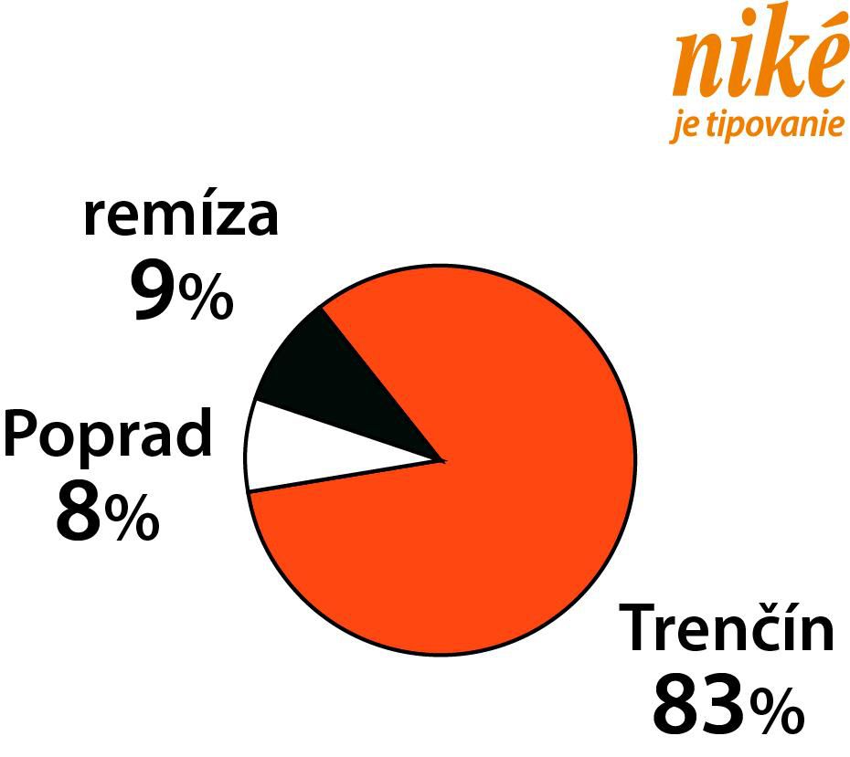 FK Poprad - AS Trenčín, Niké