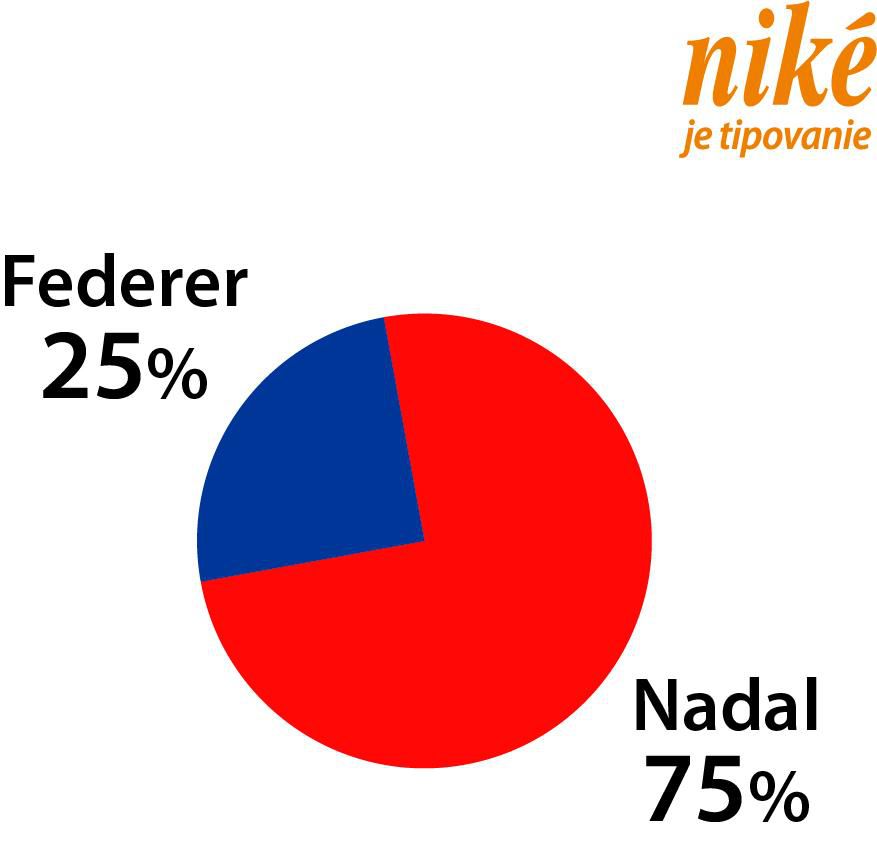 Analýza zápasu R. Federer – R. Nadal.