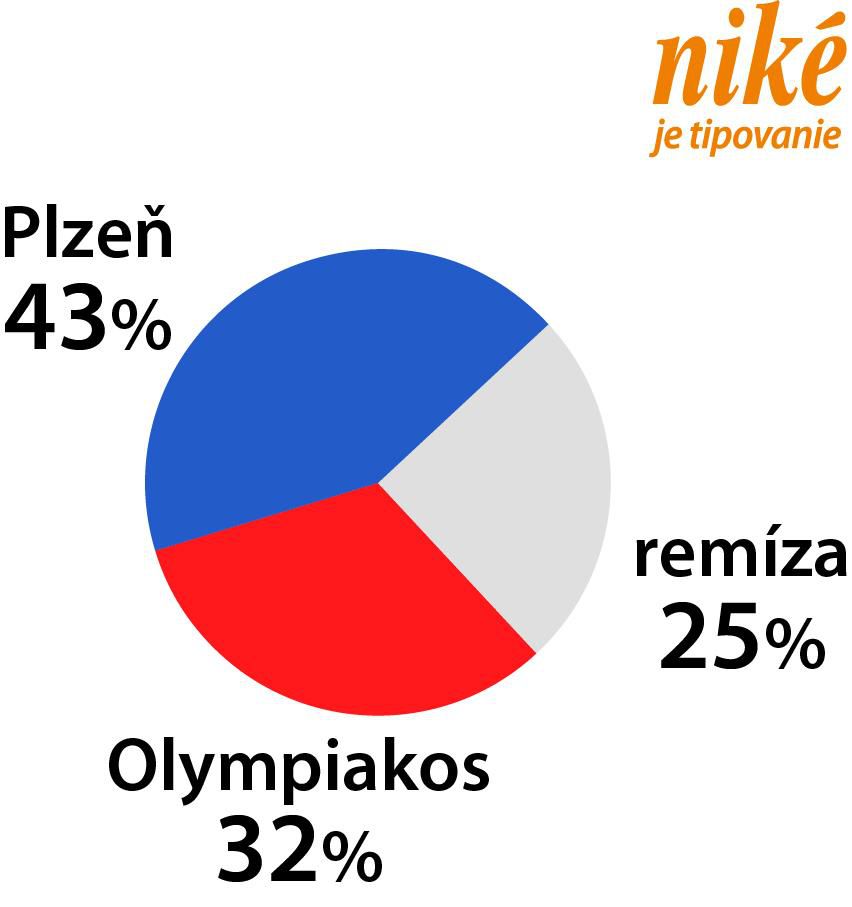 Graf Plzeň - Olympiakos