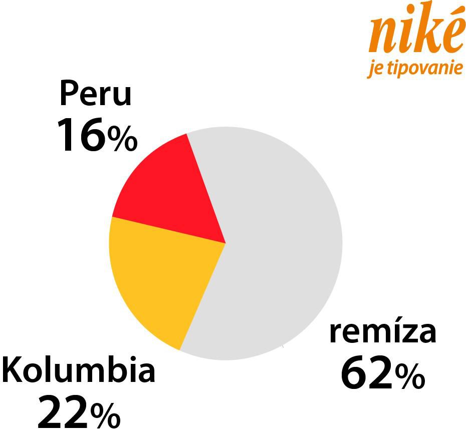 Analýza zápasu Peru – Kolumbia.