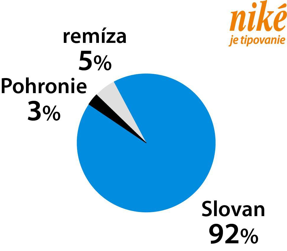 Tipéri to vidia jasne.