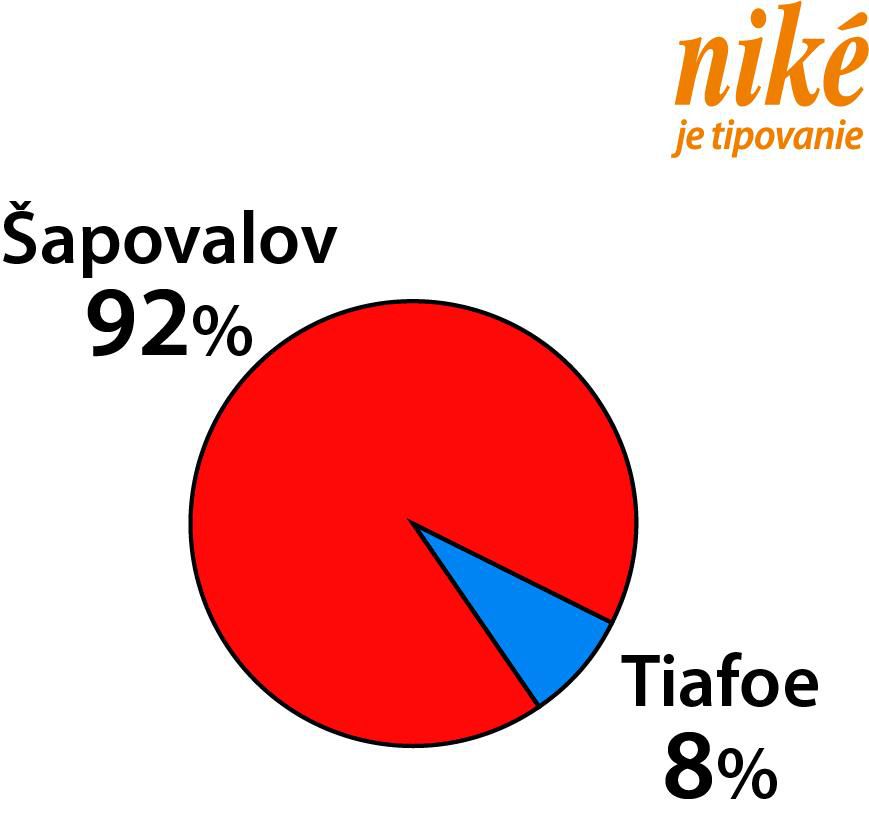 Analýza zápasu Shapovalov – Tiafoe.