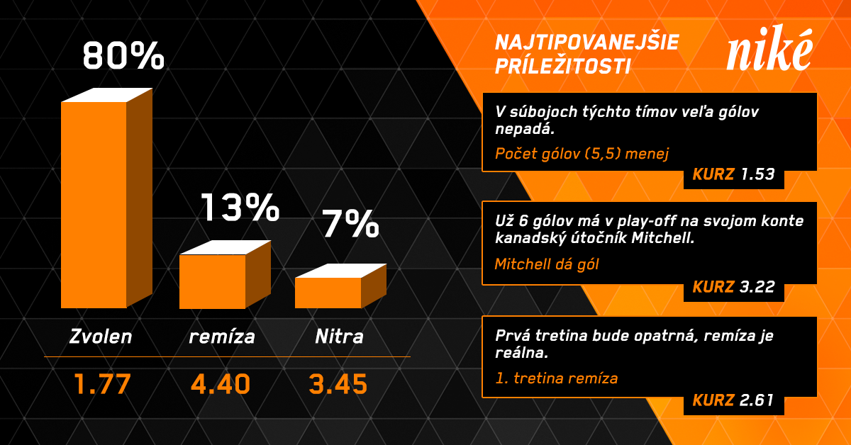 Graf Zvolen - Nitra