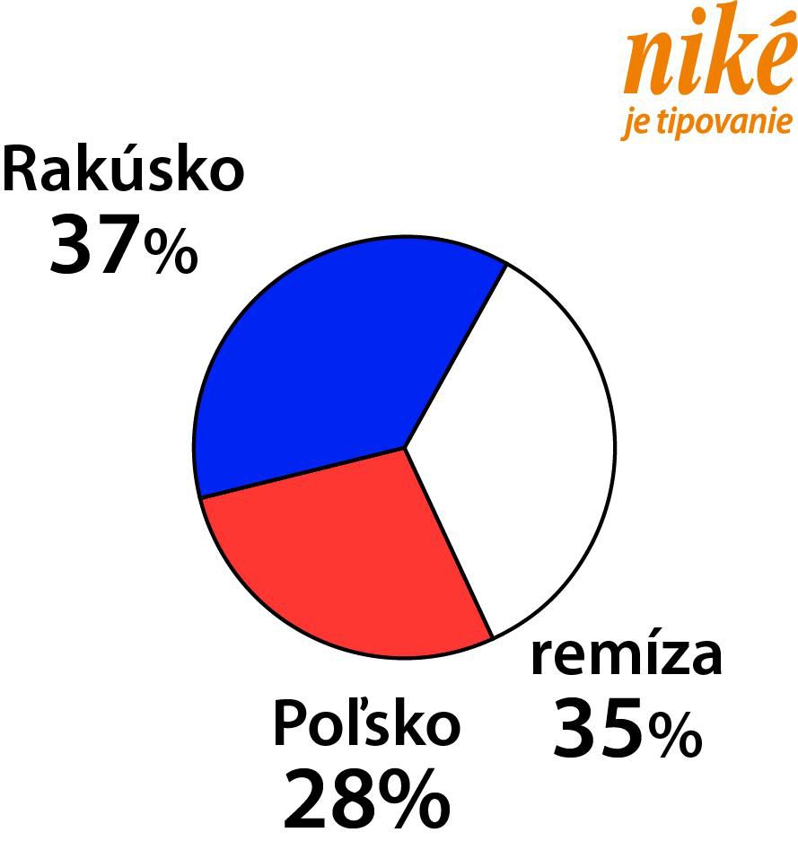 Graf Rakúsko - Poľsko