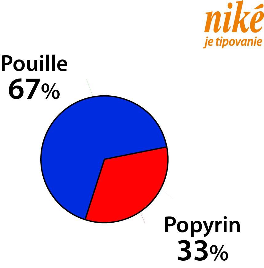 Analýza zápasu L. Pouille – A. Popyrin.