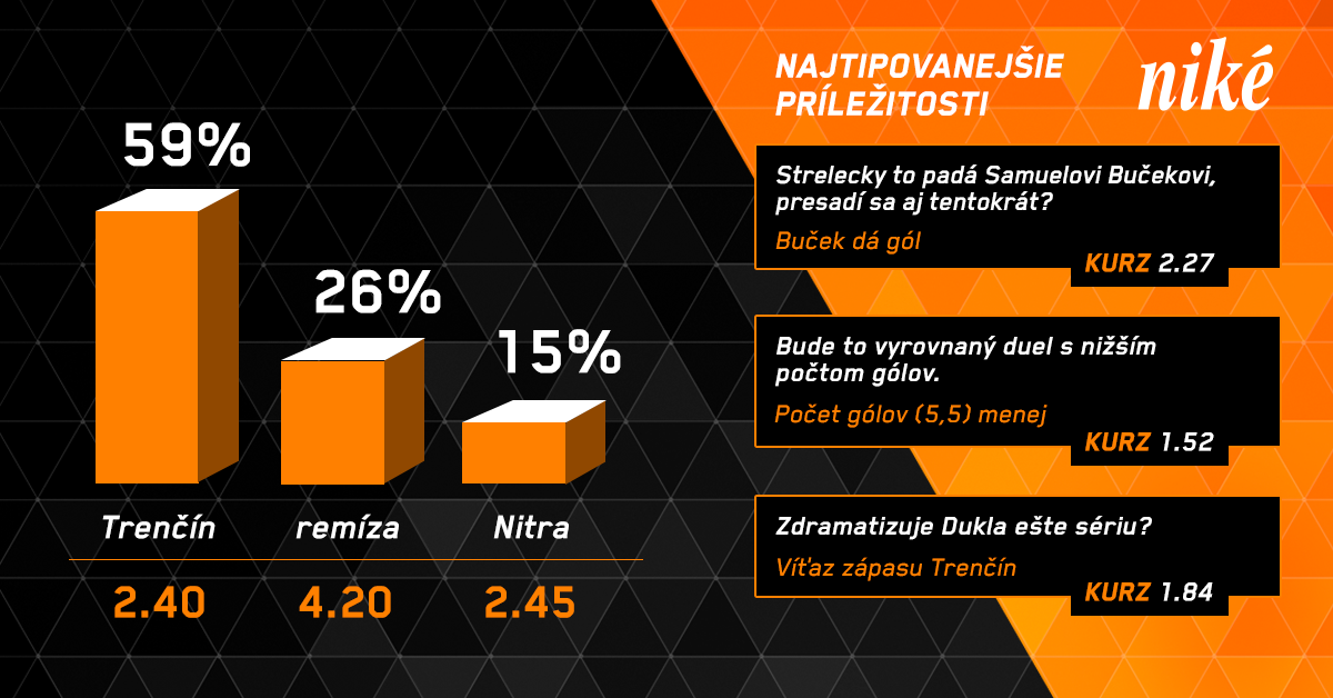 Graf Trenčín - Nitra