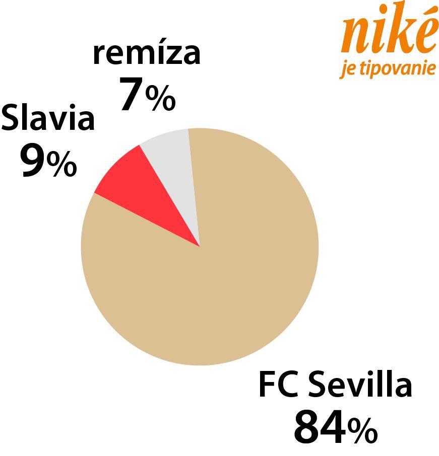 Analýza zápasu Slavia Praha – Sevilla.