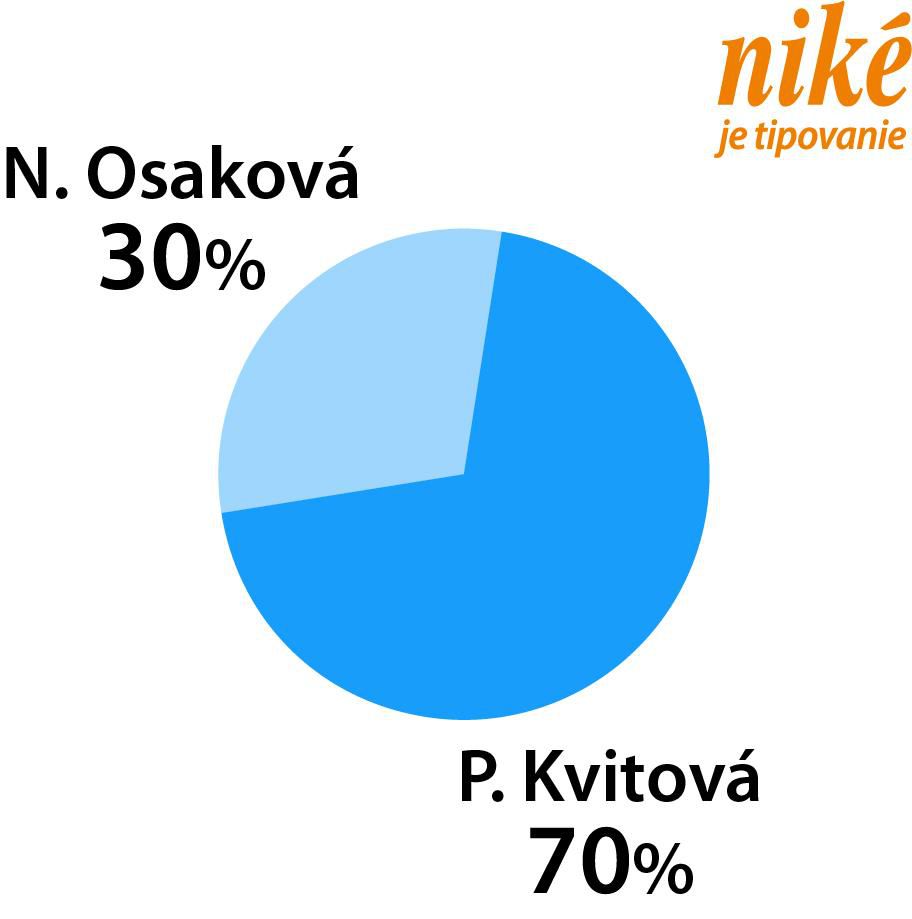 Analýza zápasu Osaková – Kvitová.