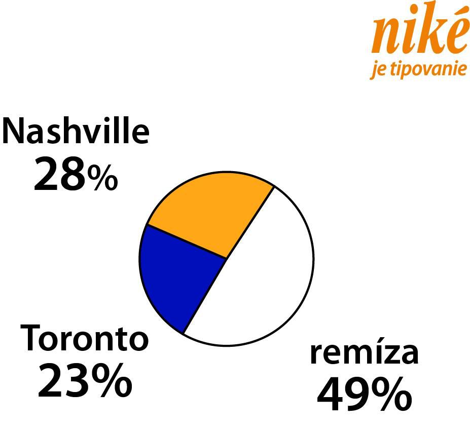 Analýza zápasu Nashville – Toronto.