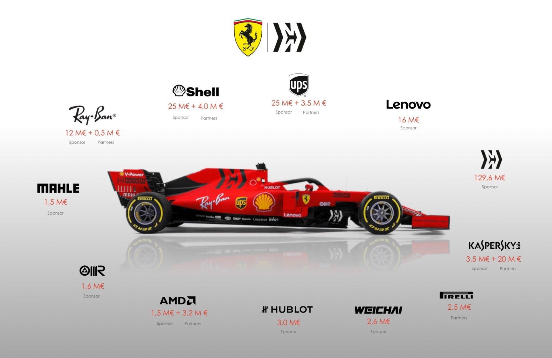 Scuderia Ferrari Mission Winnow