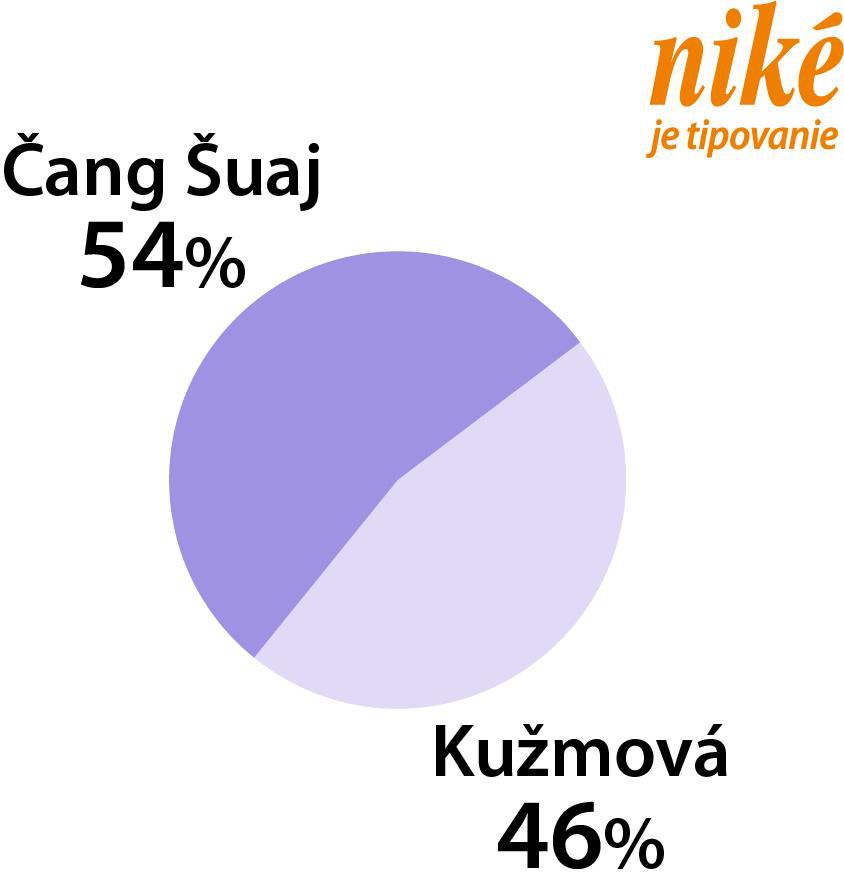 Čang Šuaj - Kužmová