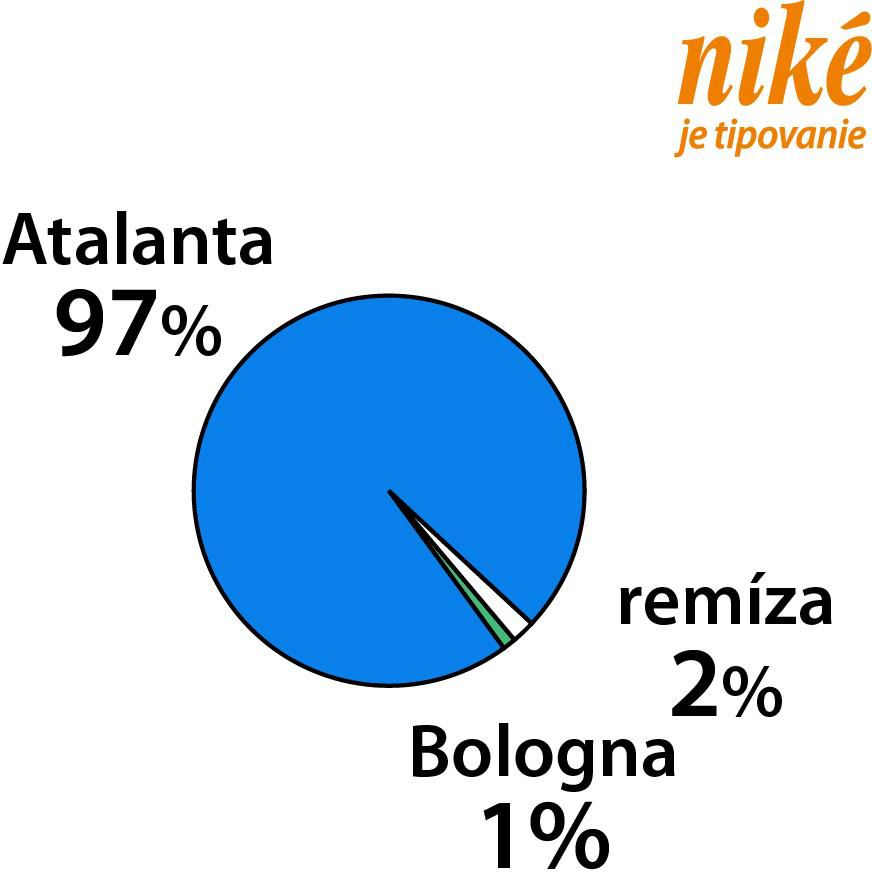 Graf Atalanta - Bologna