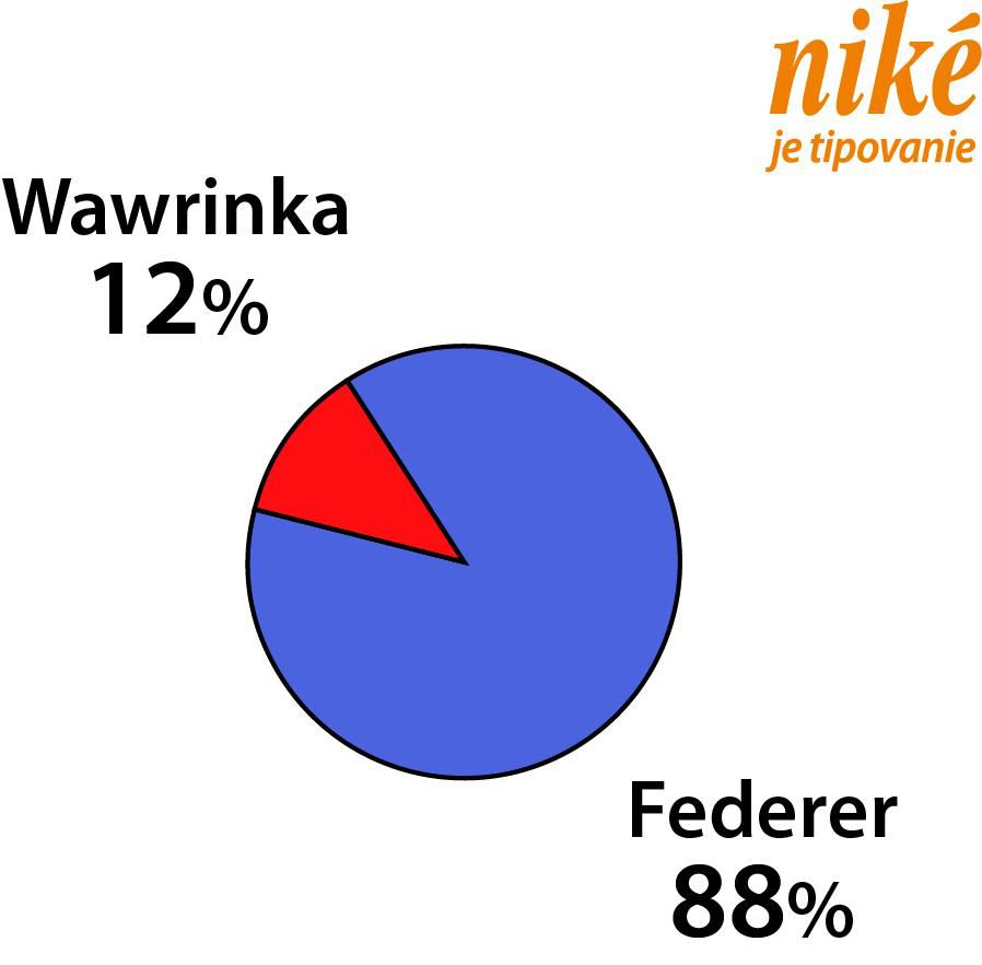 Analýza zápasu Wawrinka – Federer