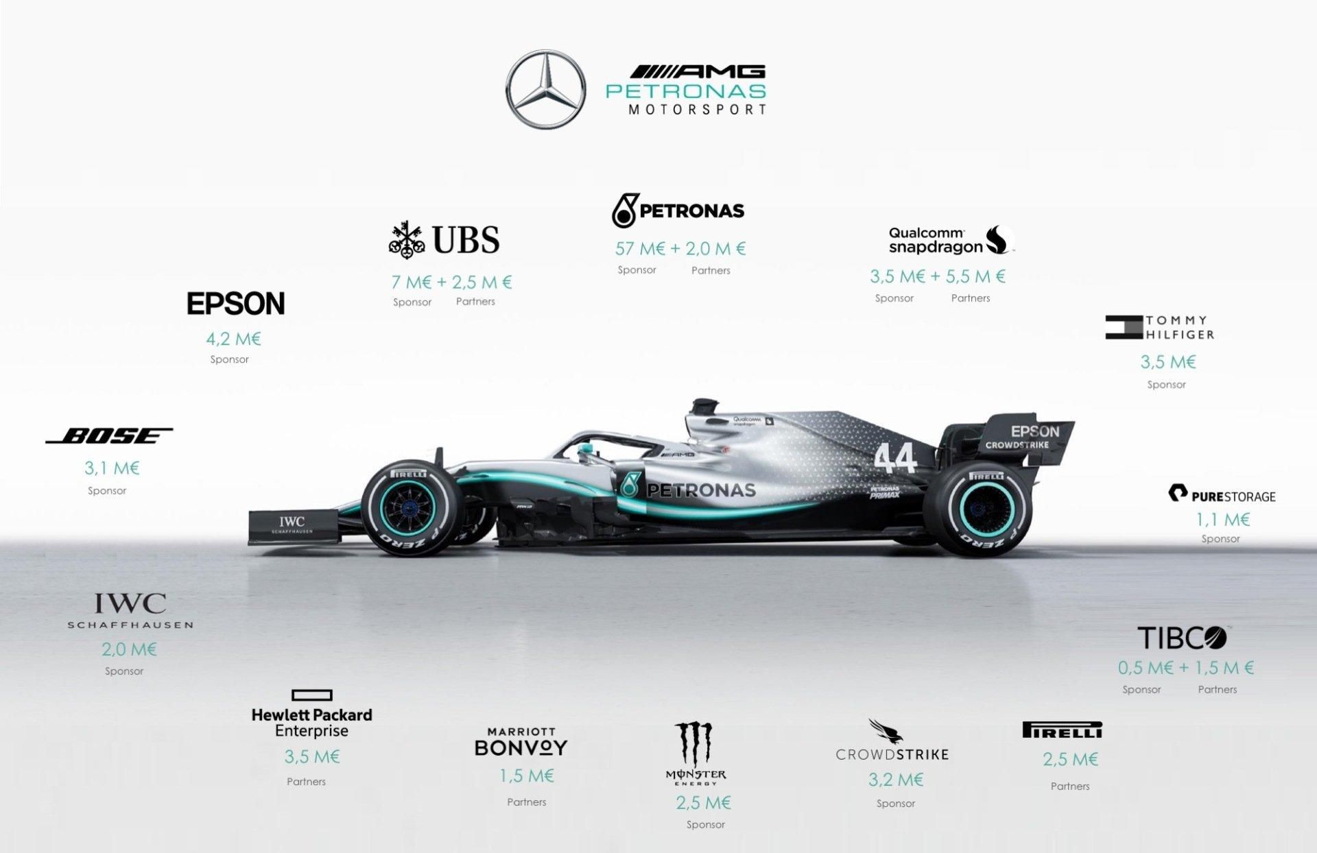 Mercedes AMG Petronas Motorsport