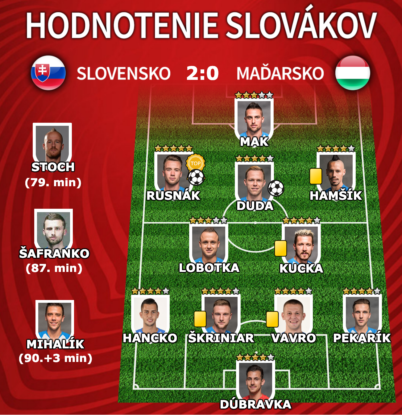 Slovensko - Maďarsko (individuálne hodnotenie slovenských futbalistov)