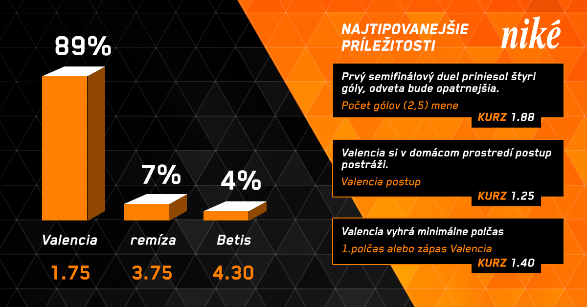 Analýza zápasu Valencia – Betis Sevilla.