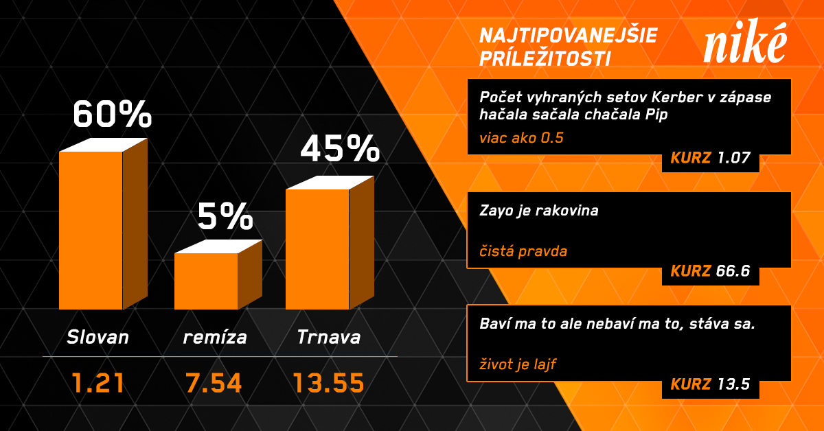 Testovacia infografika