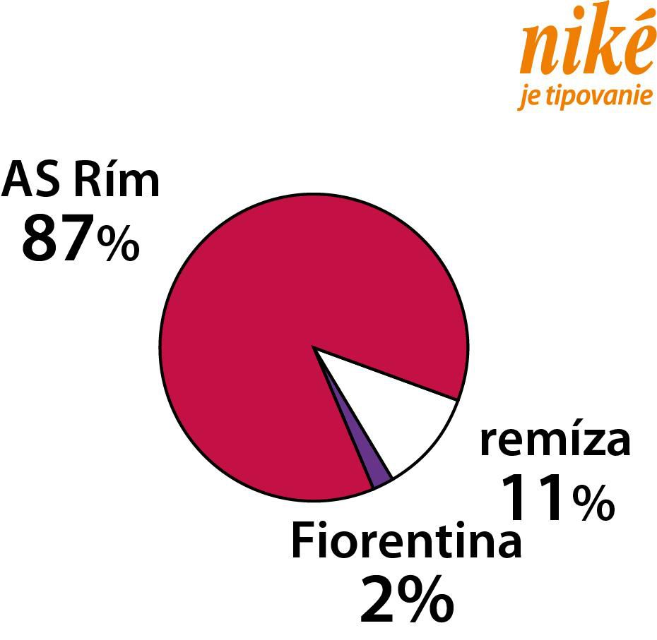 Graf AS Rím - Fiorentina