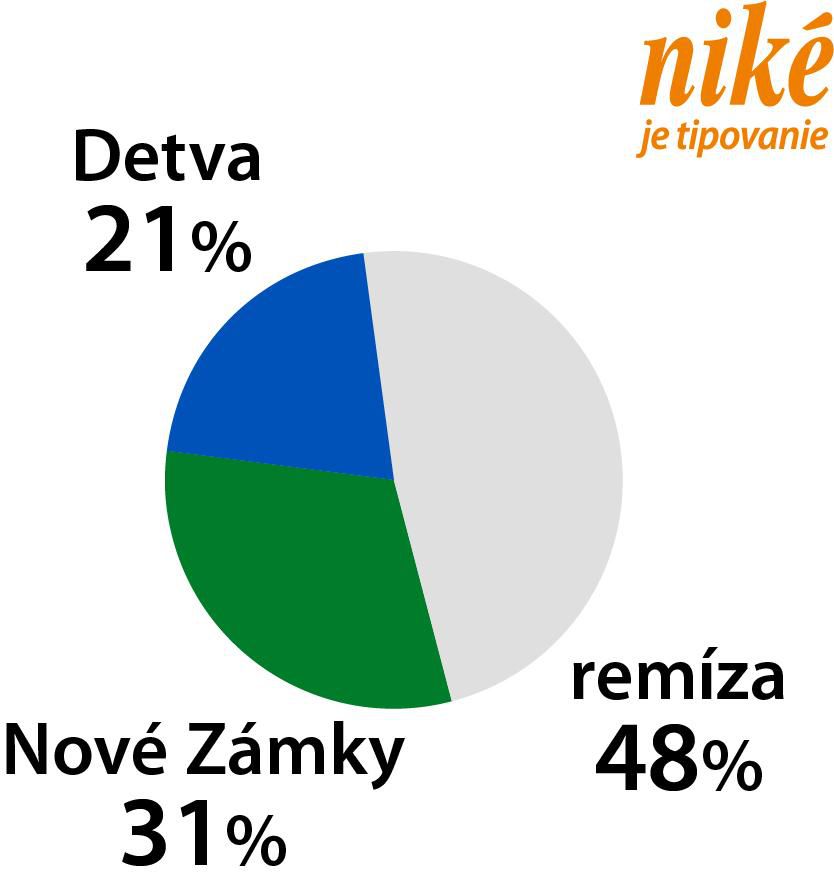 Graf Detva - Nové Zámky