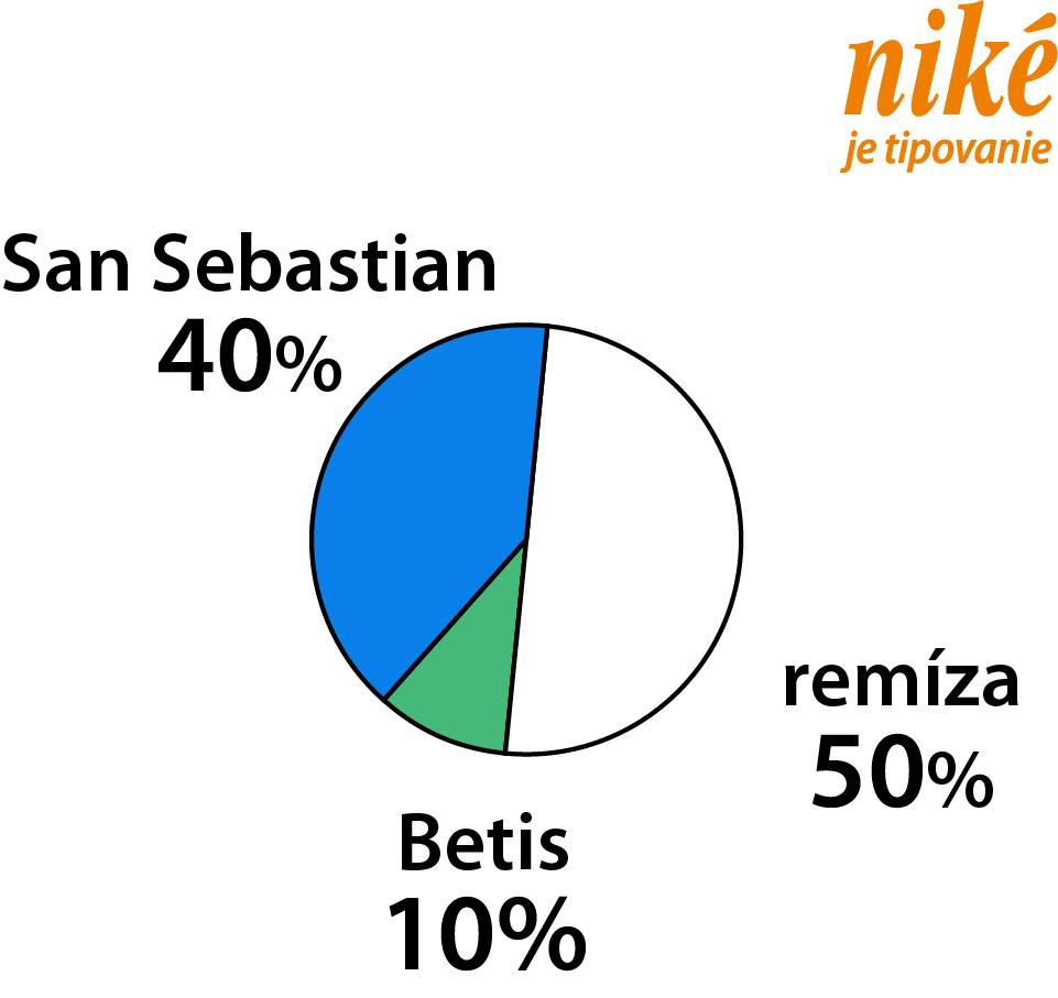 Graf San Sebastian - Betis Sevilla