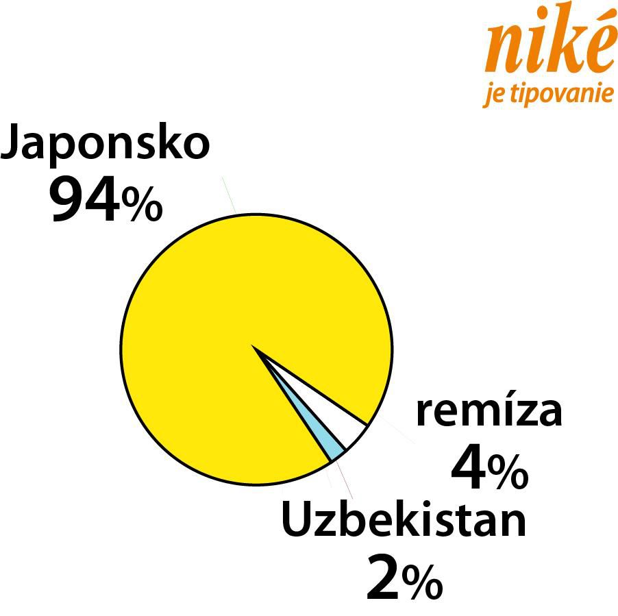 Analýza zápasu Japonsko – Uzbekistan.