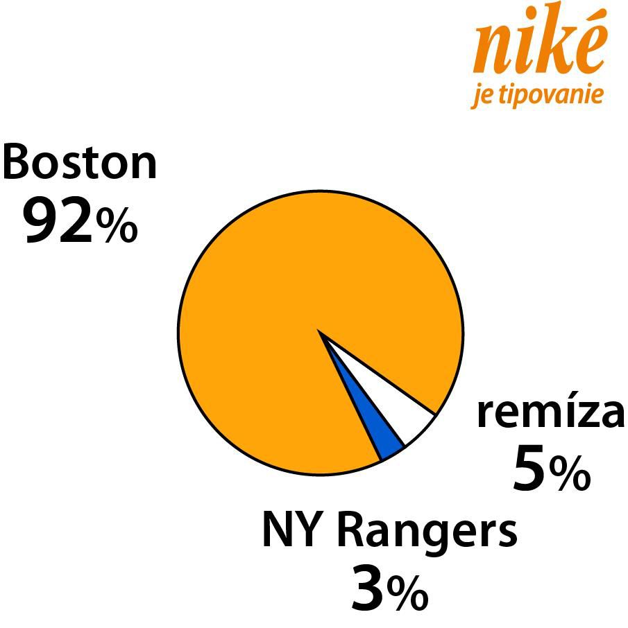 Analýza zápasu Boston – NY Rangers.