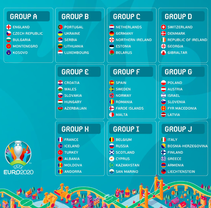 Kvalifikačné skupiny bojov o EURO 2020.