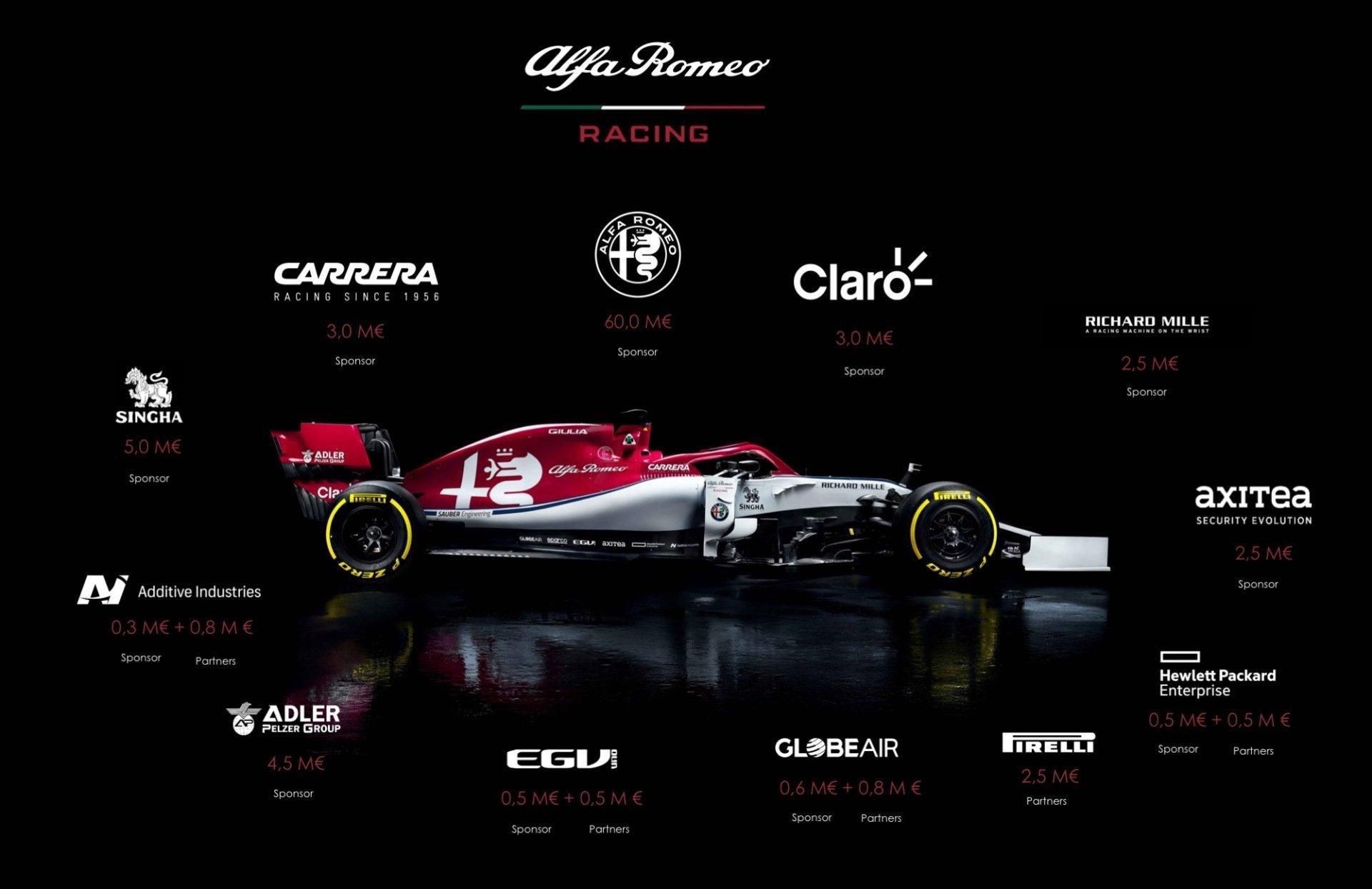 Alfa Romeo Racing