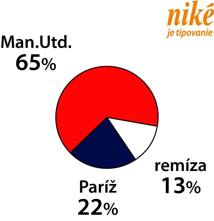 Analýza zápasu Man United – PSG.