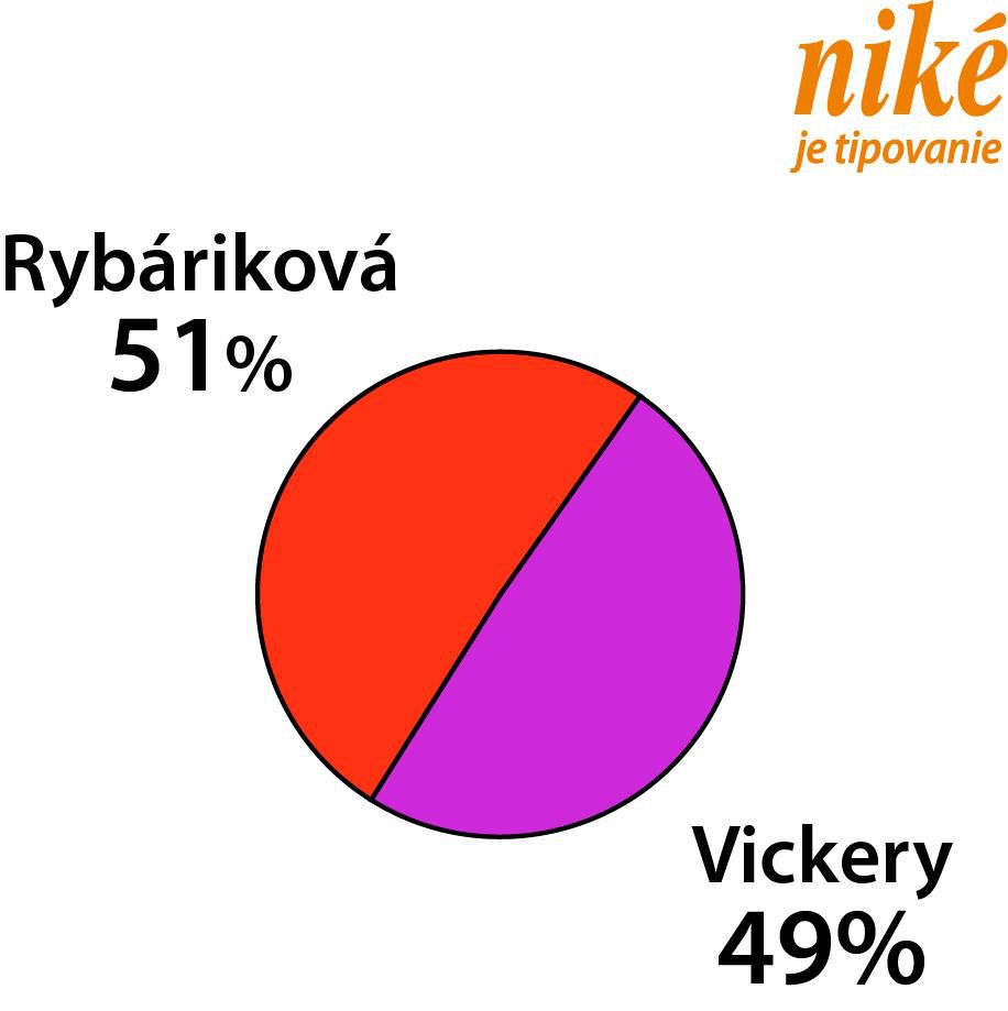 Graf Rybáriková - Vickery