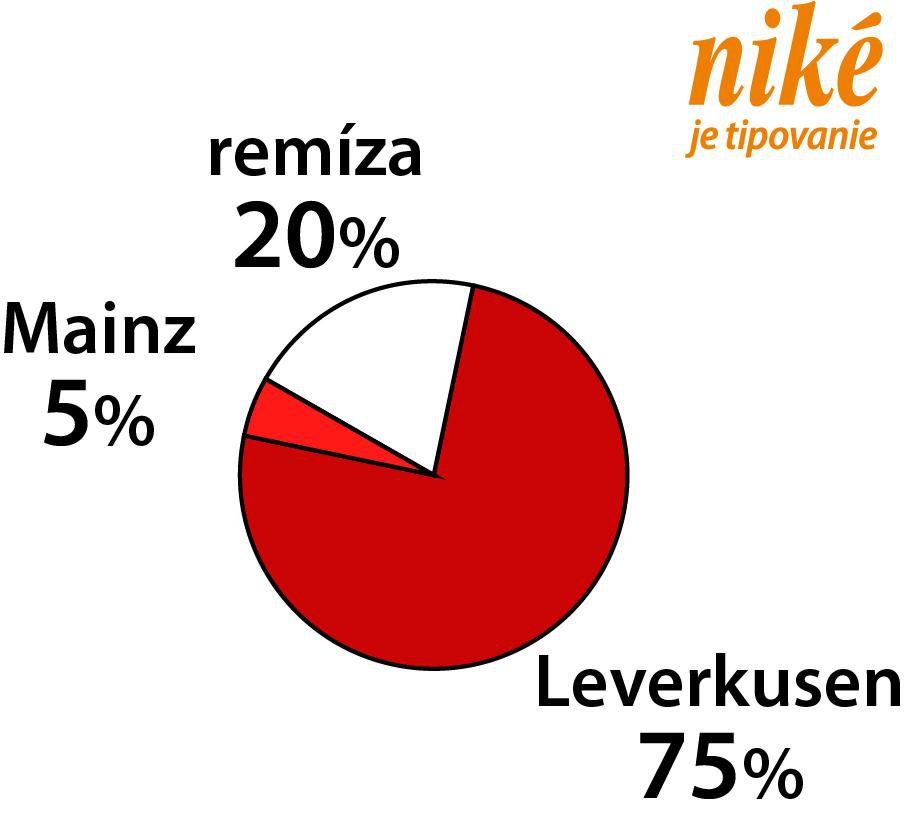 Graf Mainz - Leverkusen