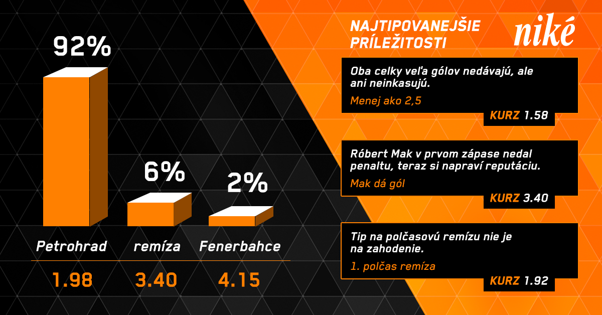 Graf Zenit Petrohrad - Fenerbahce