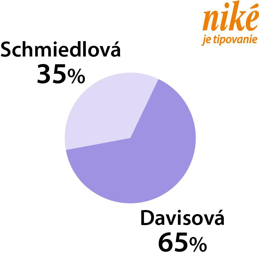 Schmiedlová - Davisová