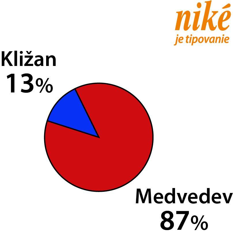 Graf Kližan - Medvedev